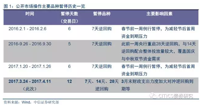 央行暫停買入國債意味著什么實地驗證分析數(shù)據_基礎版52.75.78