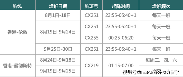 國(guó)泰航空兩航班36人食物中毒數(shù)據(jù)分析驅(qū)動(dòng)決策_(dá)套版30.69.57