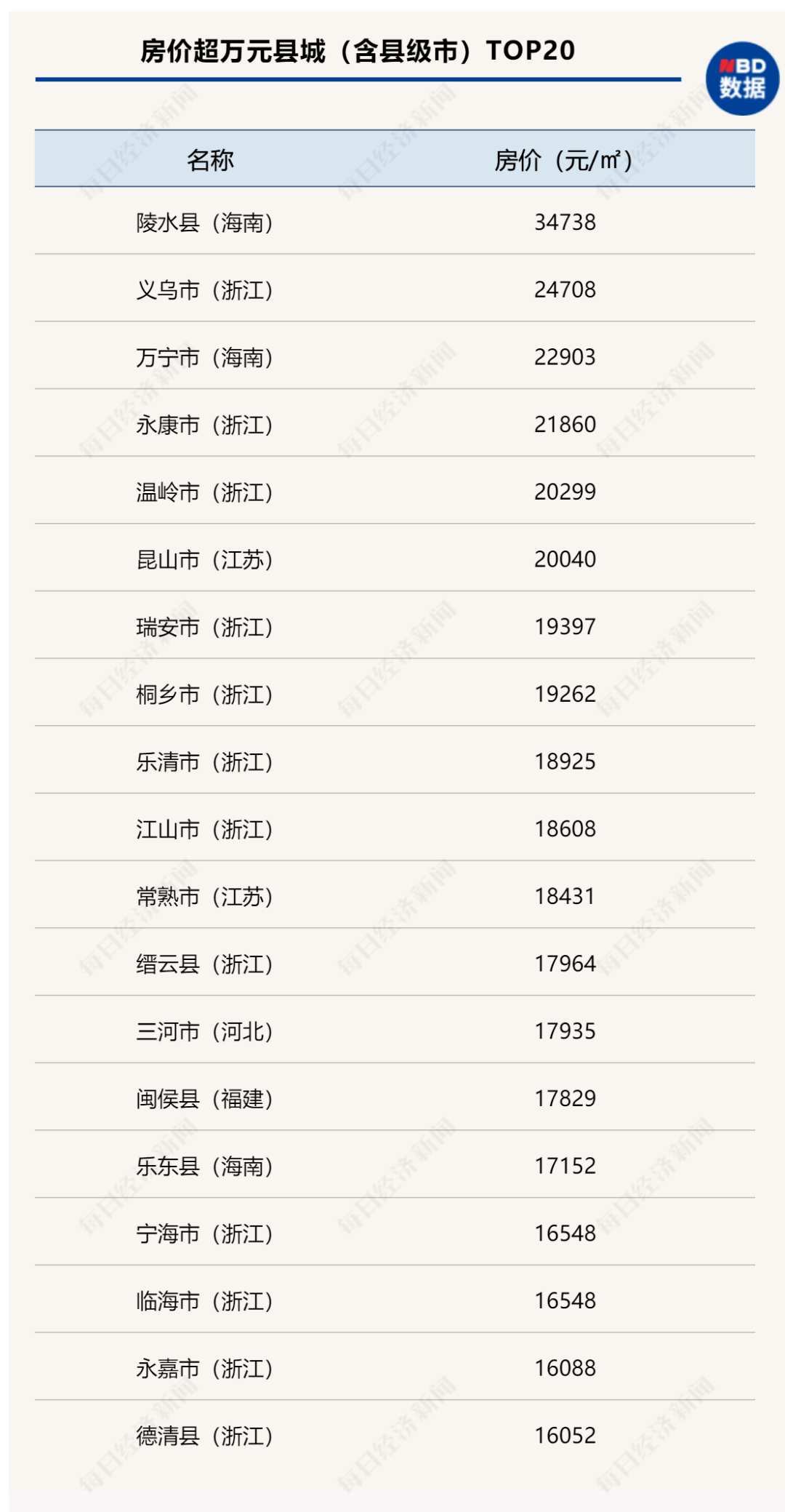 新疆新設(shè)兩縣：和安 和康持久方案設(shè)計(jì)_鉑金版58.33.26