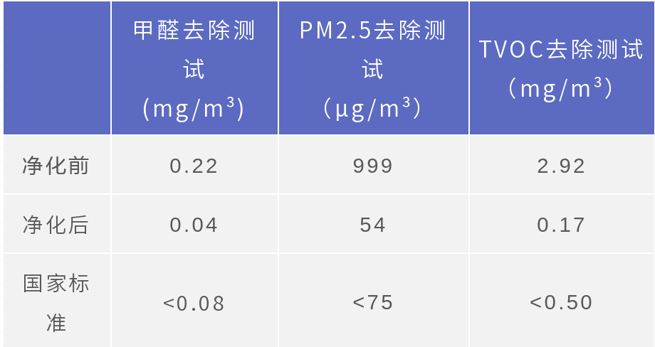 高價寵物殯葬收費(fèi)達(dá)萬元實(shí)地驗(yàn)證數(shù)據(jù)分析_WearOS90.70.14