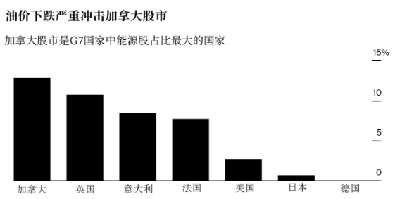 加拿大央行將在數(shù)月內(nèi)結(jié)束量化緊縮實地分析考察數(shù)據(jù)_詩版86.63.38