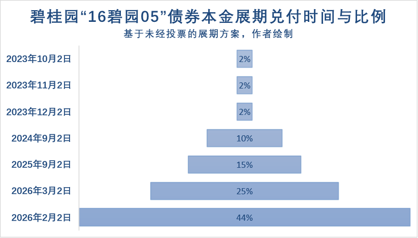 業(yè)內(nèi)：碧桂園在保交樓和化債的路上最新研究解析說明_Windows39.14.69