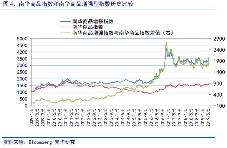 30年期主力合約漲幅擴(kuò)大至0.7%綜合計(jì)劃定義評(píng)估_MT63.65.58