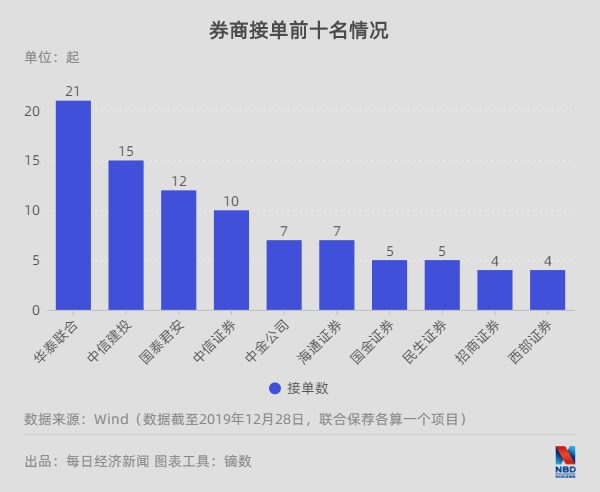 A股開年5筆并購(gòu)重組終止深度數(shù)據(jù)應(yīng)用策略_原版96.59.94