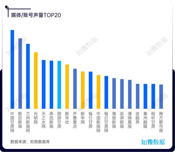 網(wǎng)紅城市 沒有挺過2024年可持續(xù)執(zhí)行探索_WP89.28.40