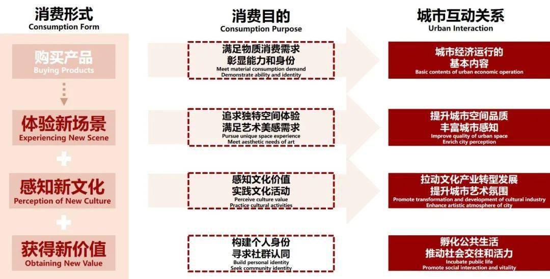 城市更新 生活更“新”深度分析解析說明_PalmOS14.43.17