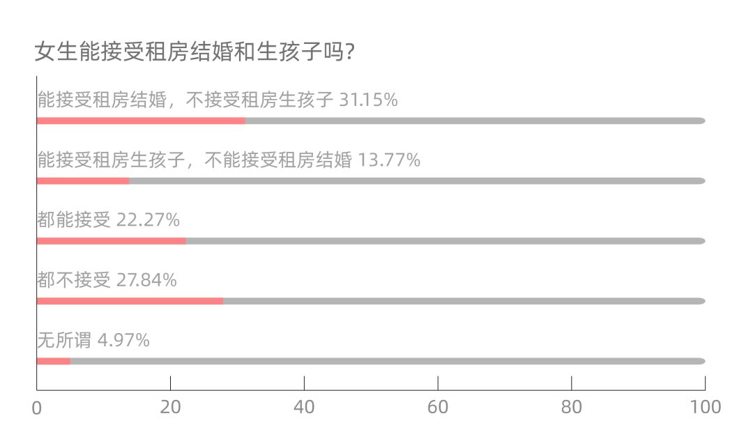 實證研究解析說明