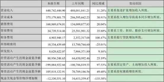 11歲男孩每天放學賣東西補貼家用收益說明解析_RemixOS72.21.61