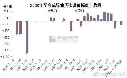 2025年成品油零售限價(jià)面臨首漲快速響應(yīng)計(jì)劃設(shè)計(jì)_XP20.83.41