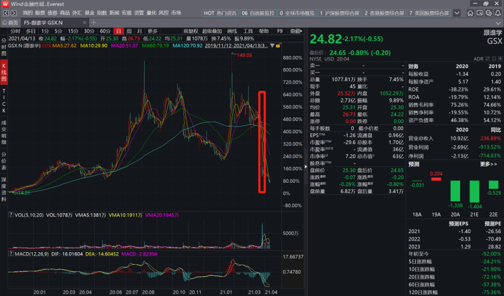 滬指3連跌 家電股低迷實(shí)地說(shuō)明解析_專業(yè)款60.74.64