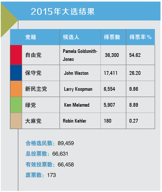 克羅地亞總統(tǒng)選舉投票開(kāi)始數(shù)據(jù)解析計(jì)劃導(dǎo)向_版插25.12.43