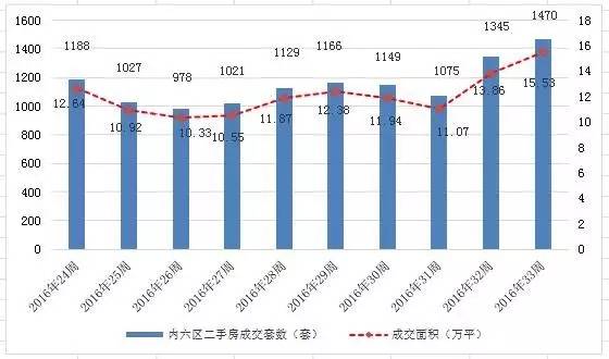 長沙下雪實(shí)地考察數(shù)據(jù)分析_筑版20.80.50