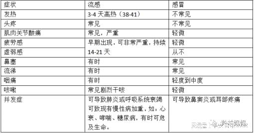 感染甲流怎么辦？9圖了解戰(zhàn)略優(yōu)化方案_L版36.88.62