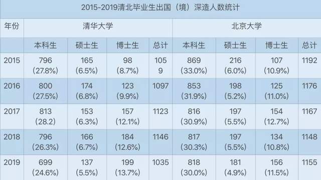 80%畢業(yè)生出國不歸？清華發(fā)聲預測分析解釋定義_更版62.42.28