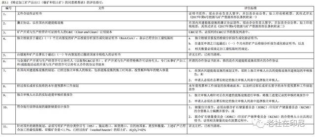 單位員工用國家秘密送人情實地評估解析數(shù)據(jù)_版口53.49.45