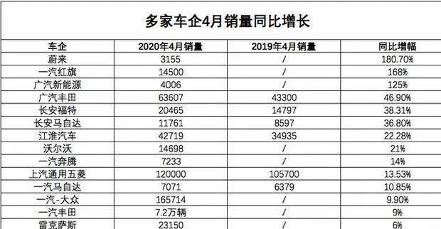 特斯拉全球年銷量首現(xiàn)負增長實踐經(jīng)驗解釋定義_Premium39.52.71