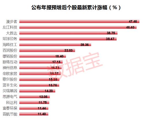 茅臺集團披露去年業(yè)績定性解答解釋定義_Galaxy20.47.45