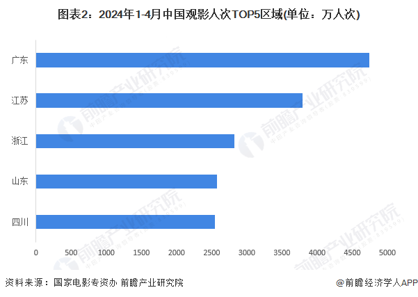 2024年觀影人次破10億數(shù)據(jù)導(dǎo)向解析計(jì)劃_專業(yè)版57.37.66