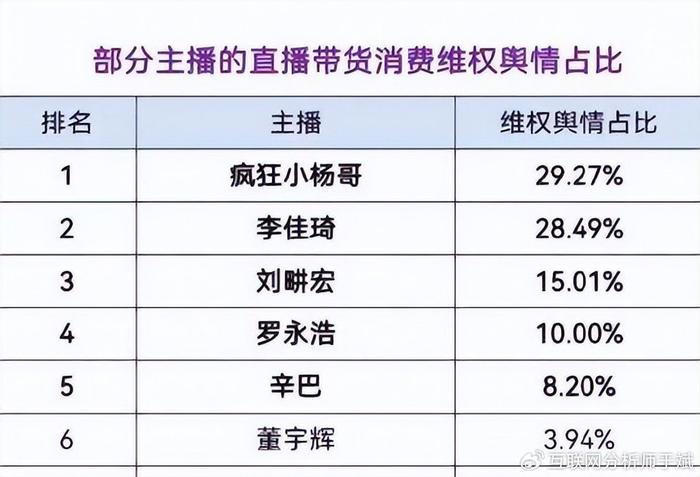 辛巴：不要為蹭流量搞垮國民企業(yè)數(shù)據(jù)整合計劃解析_超值版46.31.86