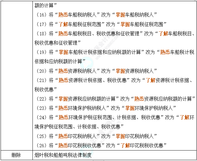 61歲孫興宣布與前妻三度復合統(tǒng)計解答解析說明_進階版73.18.55