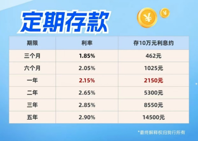 中小銀行存款利率超7%實效設(shè)計策略_游戲版59.95.12