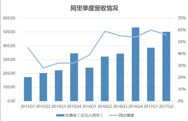 第332頁(yè)