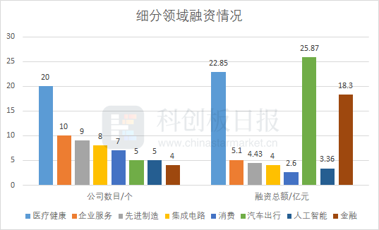 社交版設(shè)計