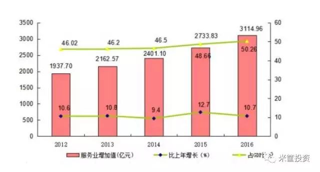 去年我國服務(wù)業(yè)占GDP的比重達(dá)56.7%時代說明解析_創(chuàng)新版85.46.33