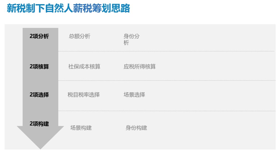 新澳門2025年資料大全管家婆全面理解計(jì)劃_SP65.40.25