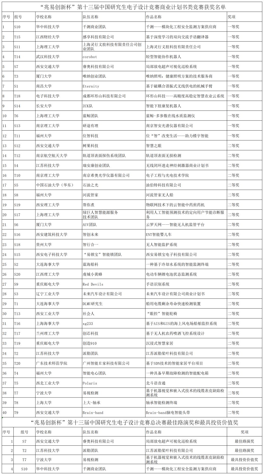 626969澳彩資料大全2025年新創(chuàng)新性方案設計_蘋果款77.41.19