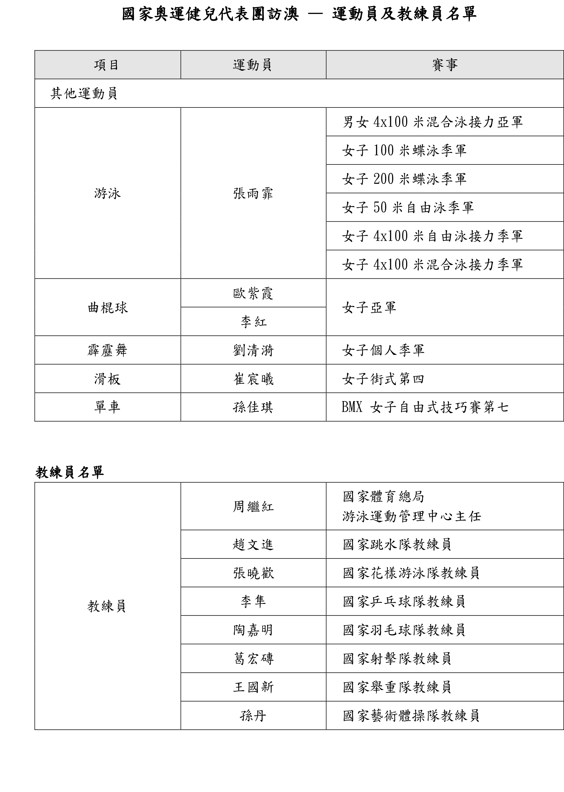 奧門天天開獎碼結(jié)果2025澳門開獎記錄4月9日深入設(shè)計(jì)數(shù)據(jù)解析_R版19.60.44