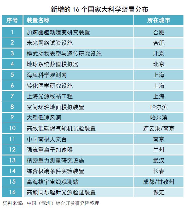 綜合性計(jì)劃評估