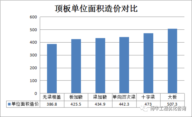 可靠性策略解析