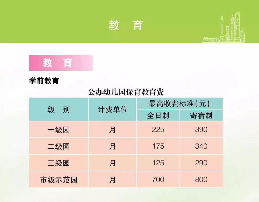 2025上海市市民價(jià)格信息指南公布靈活性方案解析_蘋果42.43.28