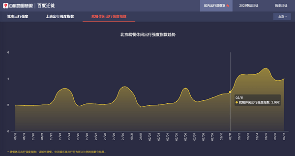 蛇年假期重合度非常高實地計劃驗證數(shù)據_鋟版72.55.53