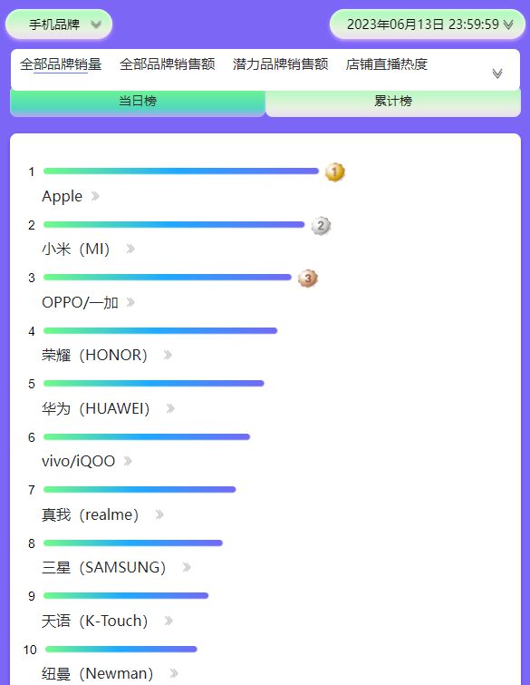 黑神話銷售額90億數(shù)據(jù)整合設(shè)計方案_刻版90.51.52