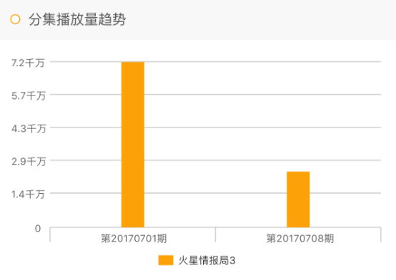 0713錄制火星情報(bào)局實(shí)地驗(yàn)證數(shù)據(jù)分析_領(lǐng)航款20.37.23