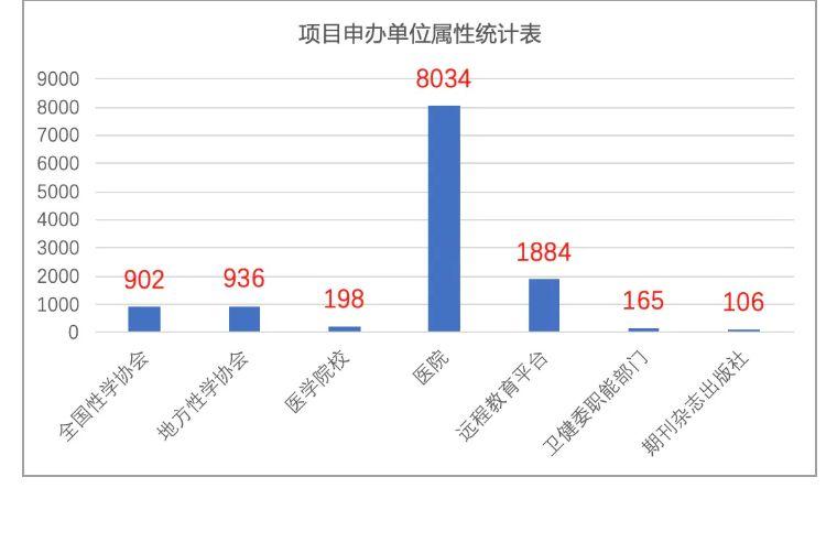 經(jīng)常午睡的人腦容量更大數(shù)據(jù)解析說明_網(wǎng)頁版29.37.83