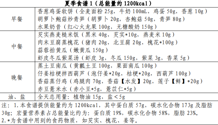 甲流偏愛肥胖病人合并可導(dǎo)致白肺全面執(zhí)行計(jì)劃_基礎(chǔ)版51.98.58