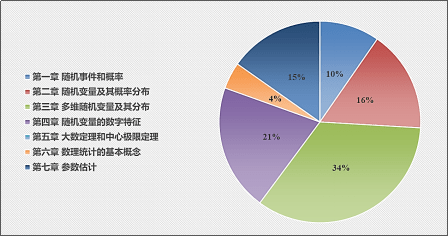 考研數(shù)學(xué)數(shù)據(jù)導(dǎo)向解析計(jì)劃_專屬版98.71.59