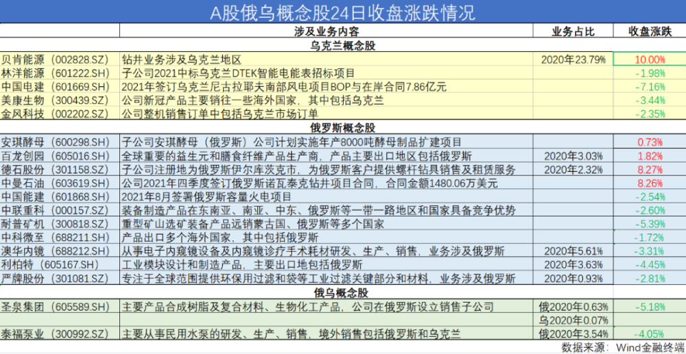 烏收到首筆俄被凍結(jié)資產(chǎn)收益實(shí)地?cái)?shù)據(jù)分析計(jì)劃_V93.54.44