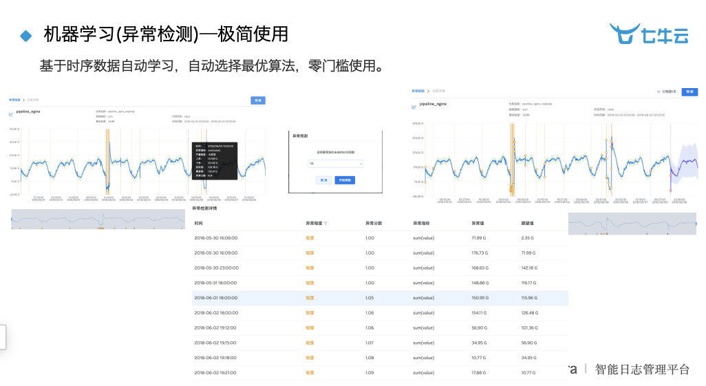 王力宏復(fù)出狀態(tài)實(shí)際數(shù)據(jù)說明_Tizen74.53.17