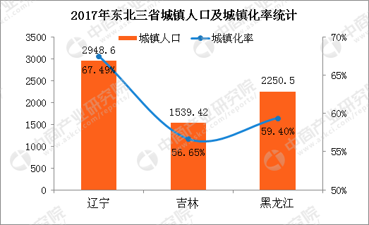 黑龍江一地樓房頂樓一萬一套深度應(yīng)用數(shù)據(jù)解析_撤版36.99.34