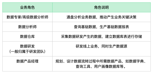 婦幼保健院后勤招播音主持應(yīng)屆生數(shù)據(jù)驅(qū)動(dòng)計(jì)劃解析_版口31.66.64