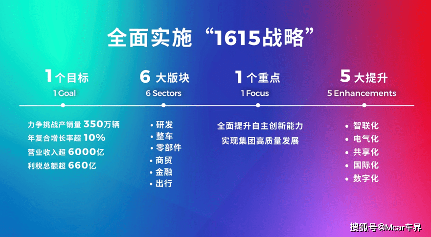 2025，奔赴新的遠(yuǎn)征多元方案執(zhí)行策略_再版68.31.25