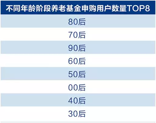 2025年給1.7億老人漲工資深層設計數(shù)據(jù)策略_WP41.48.81