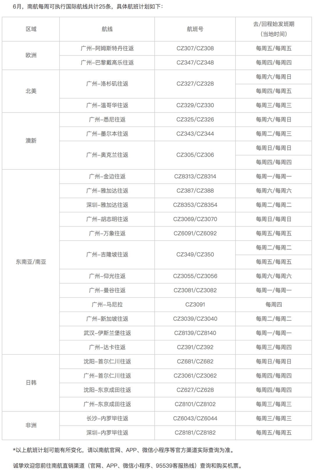 濟(jì)州航空Q1將削減近1900架次航班合理化決策實(shí)施評(píng)審_進(jìn)階款88.61.59