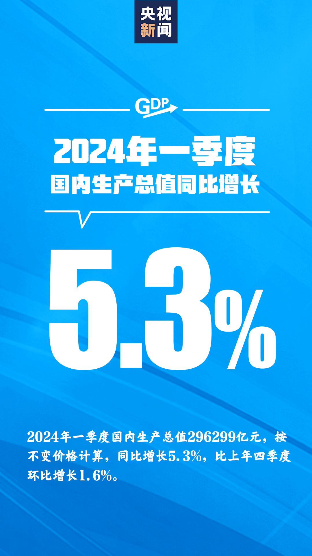 2024年中國(guó)GDP同比增長(zhǎng)5%實(shí)效性策略解讀_版式12.20.16