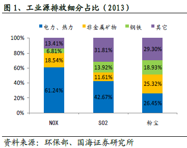 美國多地出現(xiàn)化學(xué)味怪霧實地考察數(shù)據(jù)分析_精簡版40.72.53