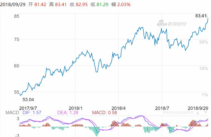 成品油價創(chuàng)16個月以來最大漲幅具體操作步驟指導(dǎo)_The87.71.54